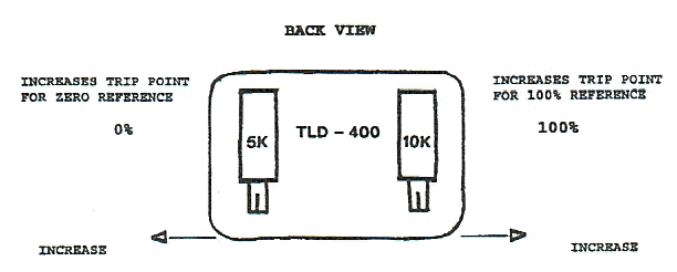 High Limit Trigger Trim Module TLD 440