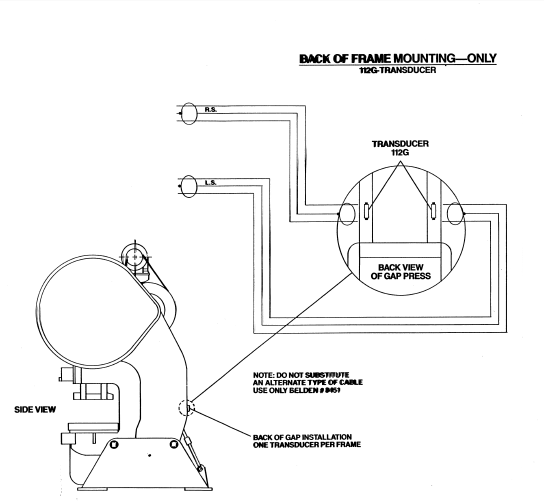 Column Mounting Tonnage Load Monitors Piezoelctric Transducers Locations for C-Frame, OBI, Gap Presses and Press Brakes