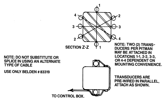 Pitman Mounting Locations using IMCO Piezoelctric Tansducers