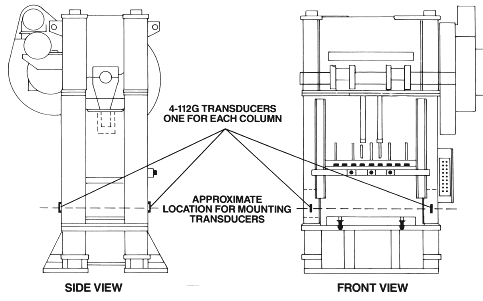 Column Mounting Tonnage Load Monitors Piezoelctric Transducer Locations for Four Point Straight Side Presses 