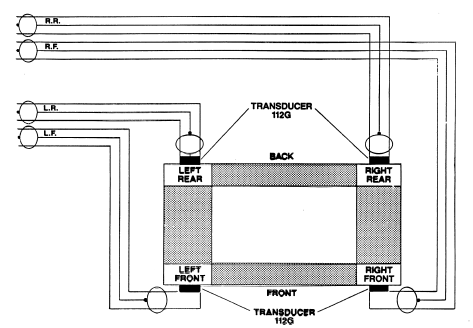 Column Mounting Tonnage Load Monitors Piezoelctric Transducer Locations for Four Point Straight Side Presses top view