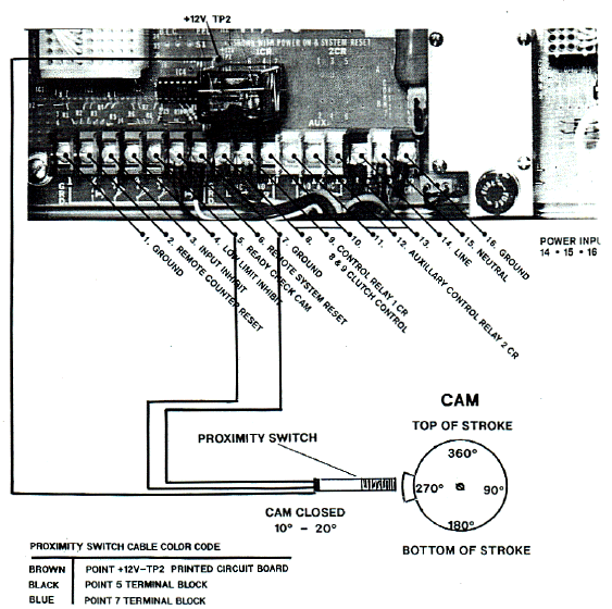 Low Limit Proximity Switch Installation diagram