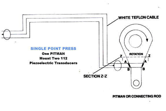 pitman mounting locations using IMCO Piezoelectric Transducers