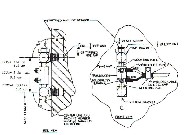 Piezoelectric Mounting Diagram for Tonnage Load Monitors on Metal Stamping and Metalfroming Presses